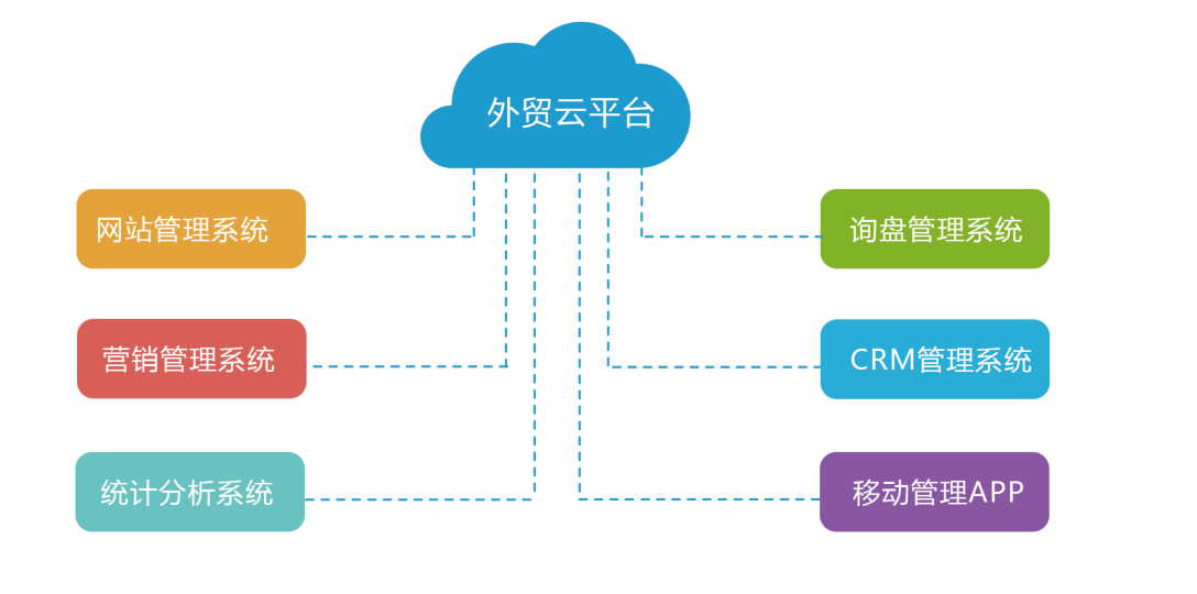 瑞诺国际被评为“省级跨境电子商务综合服务平台”企业