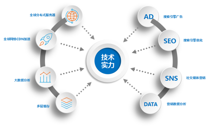 海风吹—架起工厂与外商的桥梁